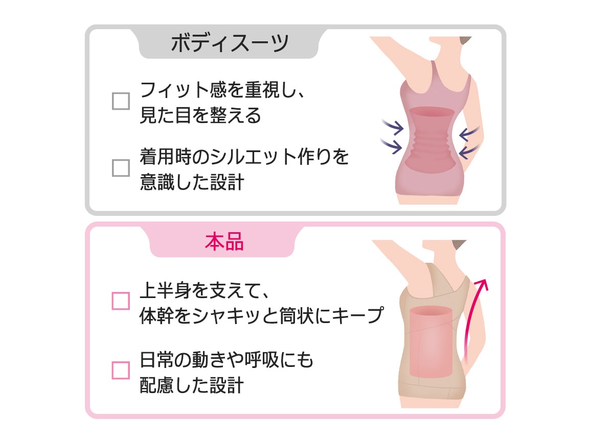 ハルメク 健康サポート・体幹&姿勢シェイパー(涼やかメッシュ) ハルメク 健康サポート・体幹&姿勢シェイパー(涼やかメッシュ)
