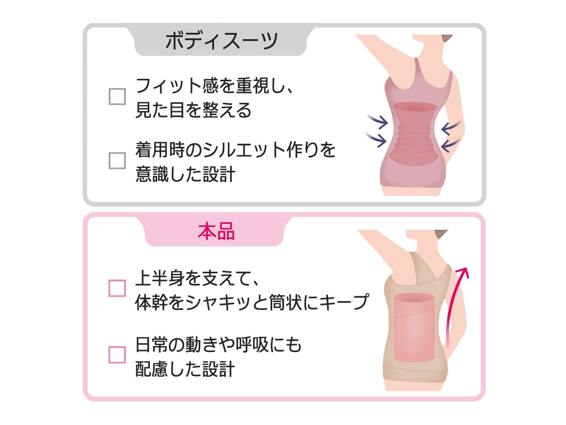 【返金保証】ハルメク 健康サポート・体幹&姿勢シェイパー(涼やかメッシュ) 【返金保証】ハルメク 健康サポート・体幹&姿勢シェイパー(涼やかメッシュ)