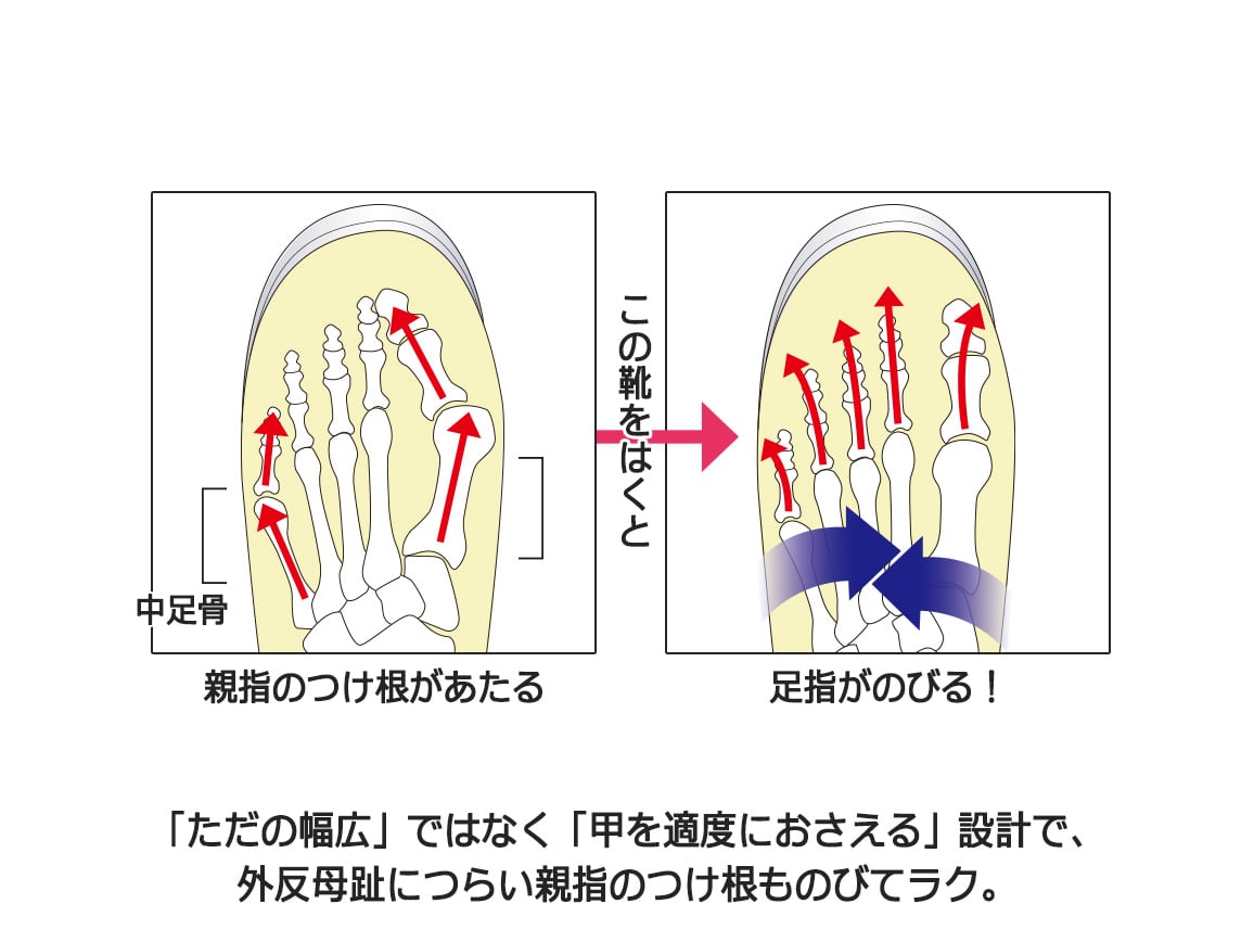 ハルメク たったままはけるストレッチハイカットシューズ ハルメク たったままはけるストレッチハイカットシューズ