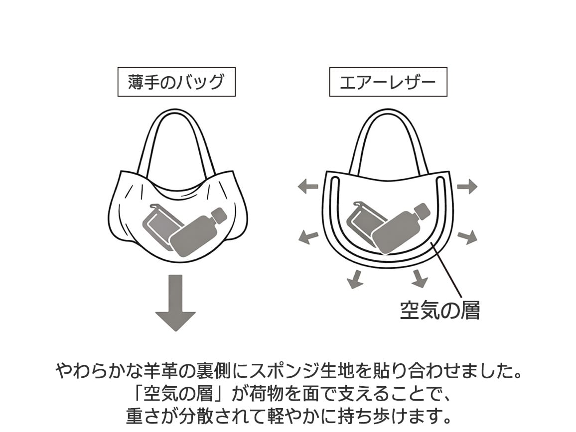 エアーレザー軽やかトート エアーレザー軽やかトート
