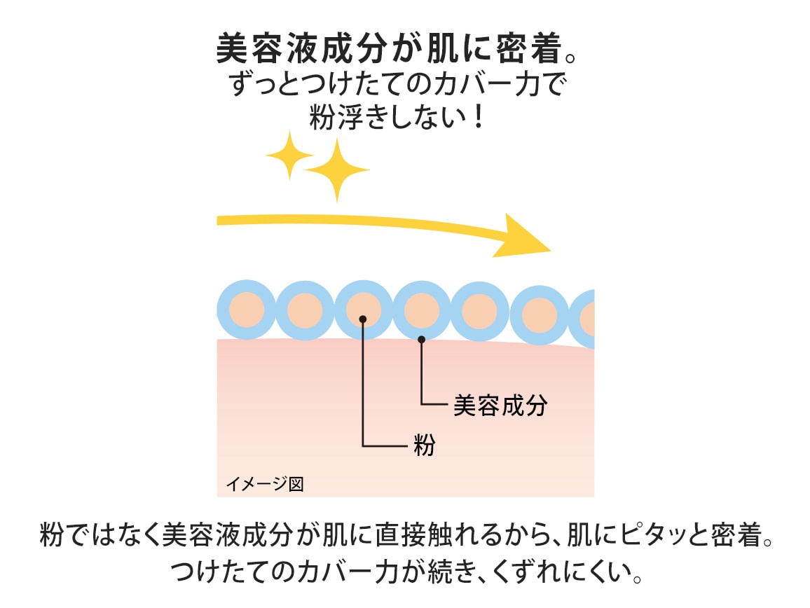 定期おトク便」ハルメク 薬用美白ミネラルパウダー（詰め替え用