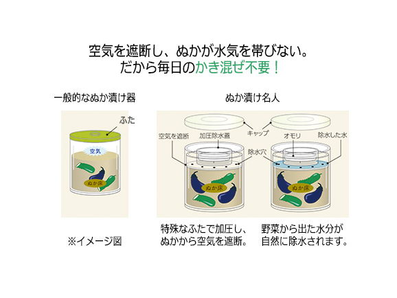 ぬか漬け名人 ぬか漬け名人