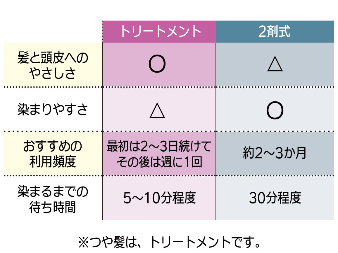 セリジエ つや髪 深染めヘアカラー 01 ディープグレー 公式 ハルメク通販サイト