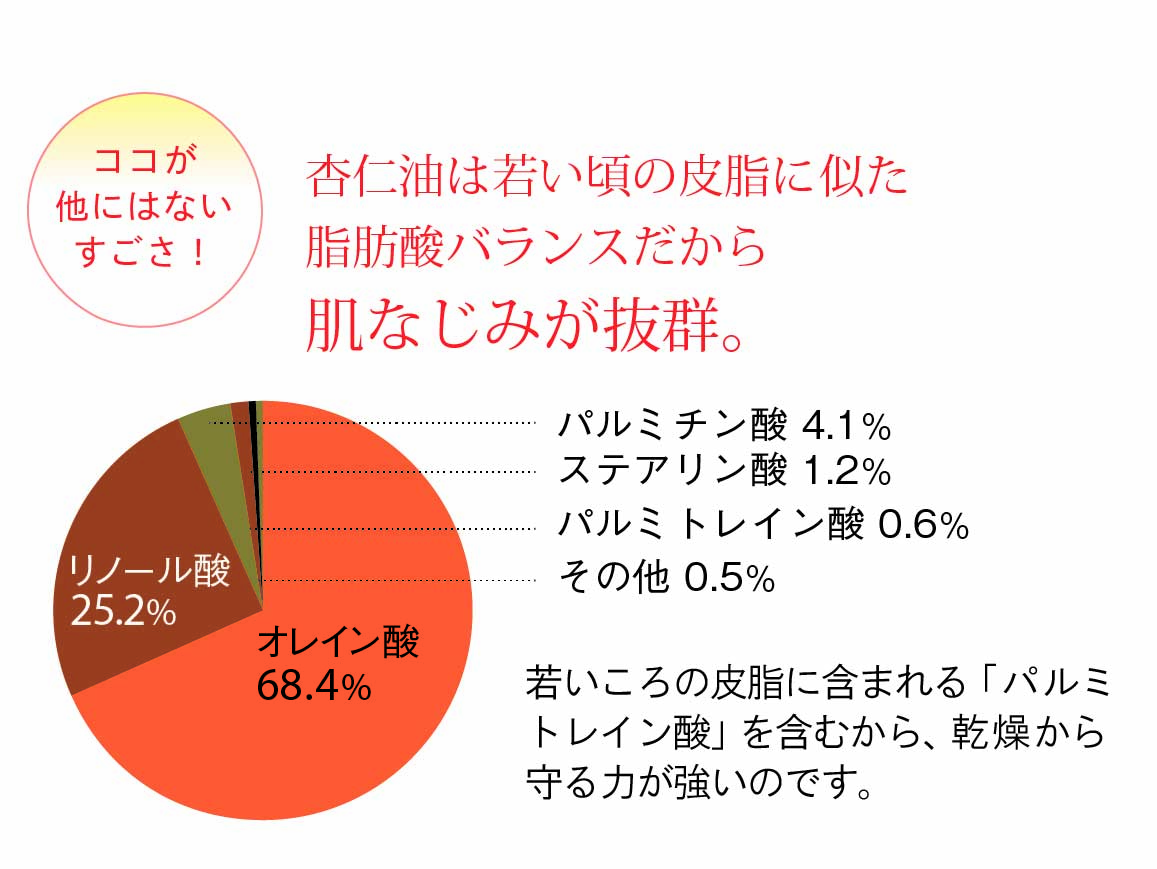 セリジエ 薬用杏仁オイル Apri ｅｘ パウチ 送料無料 公式 ハルメク通販サイト