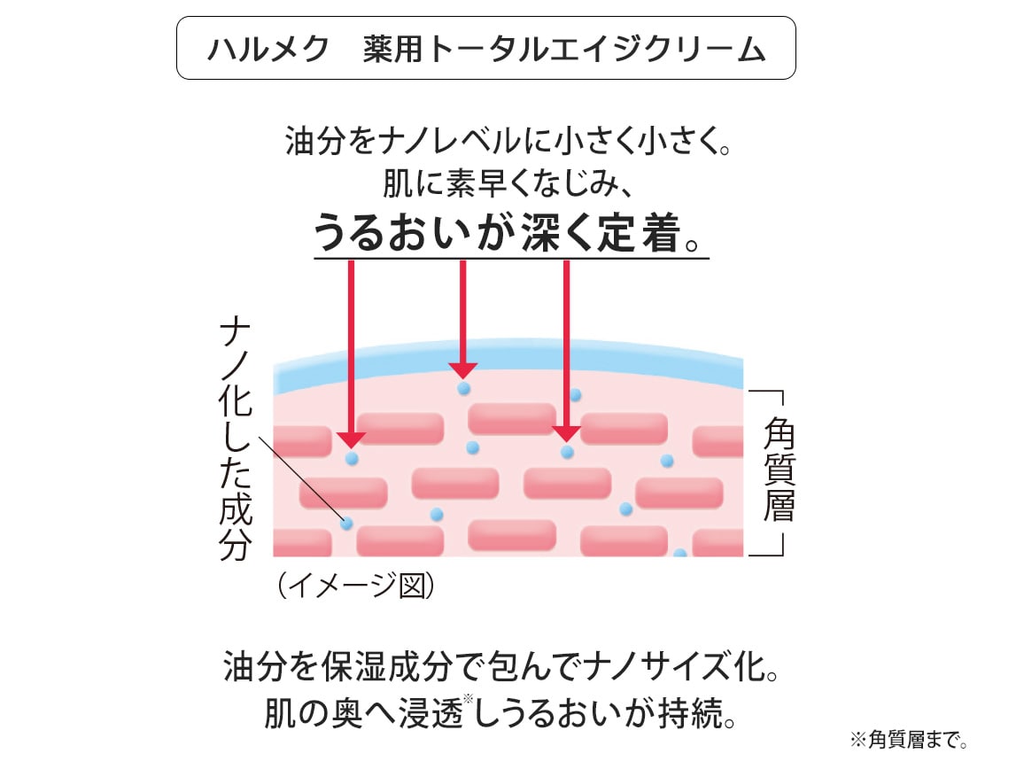 ハルメク 美肌の基本 ミニセット＜化粧水＆クリーム＞送料無料