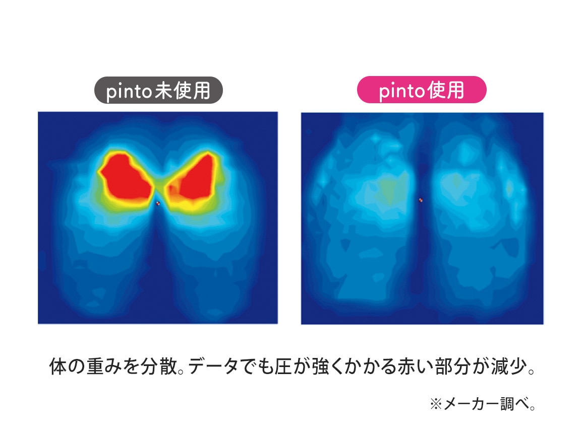 ｐｉｎｔｏ 置くだけラクッションビューティー Ｄｅｃｏ（専用カバー