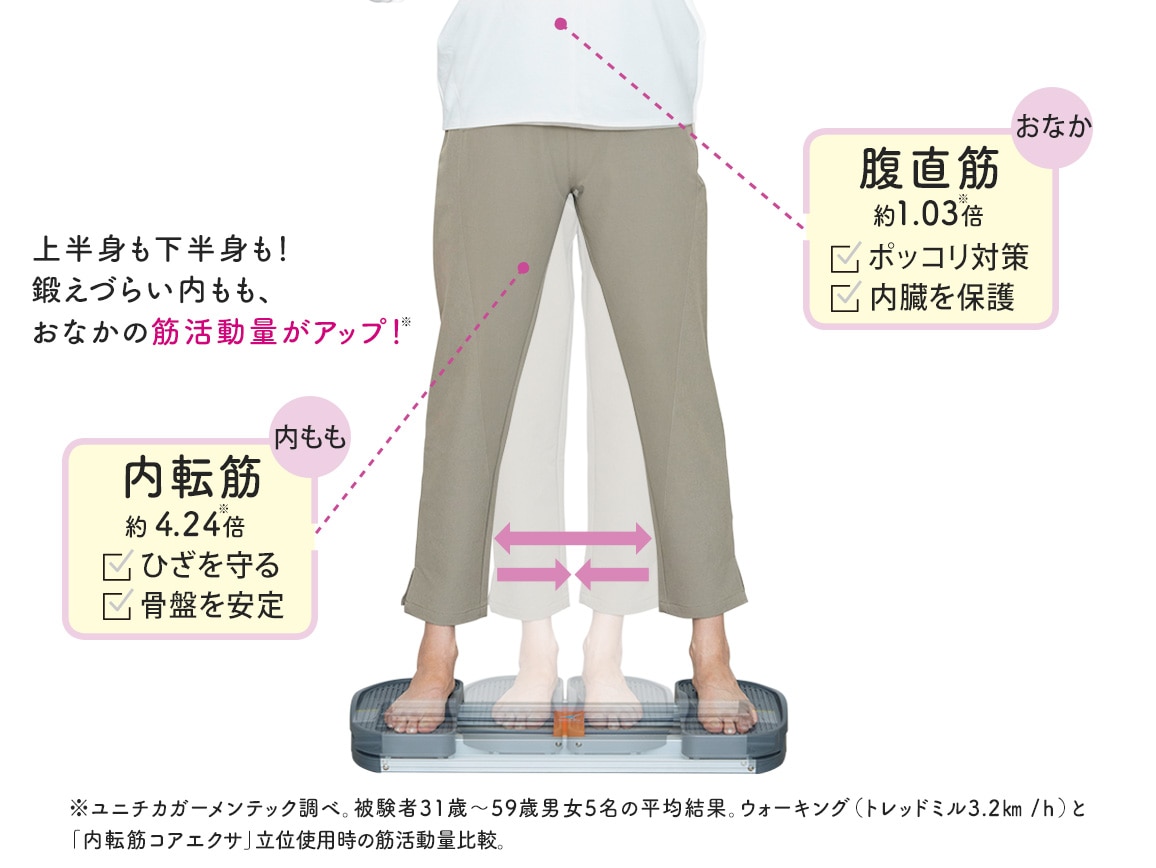 内転筋コアエクサ 内転筋コアエクサ