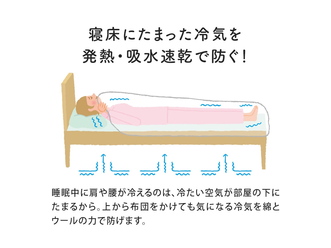 日本製 ウール混発熱コットン敷き毛布（シングル）(95_