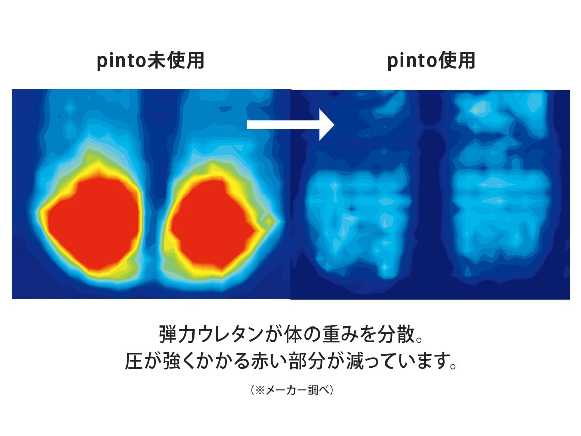 ｐｉｎｔｏ 置くだけラクッションビューティー Ｈｉ（専用カバー付き 