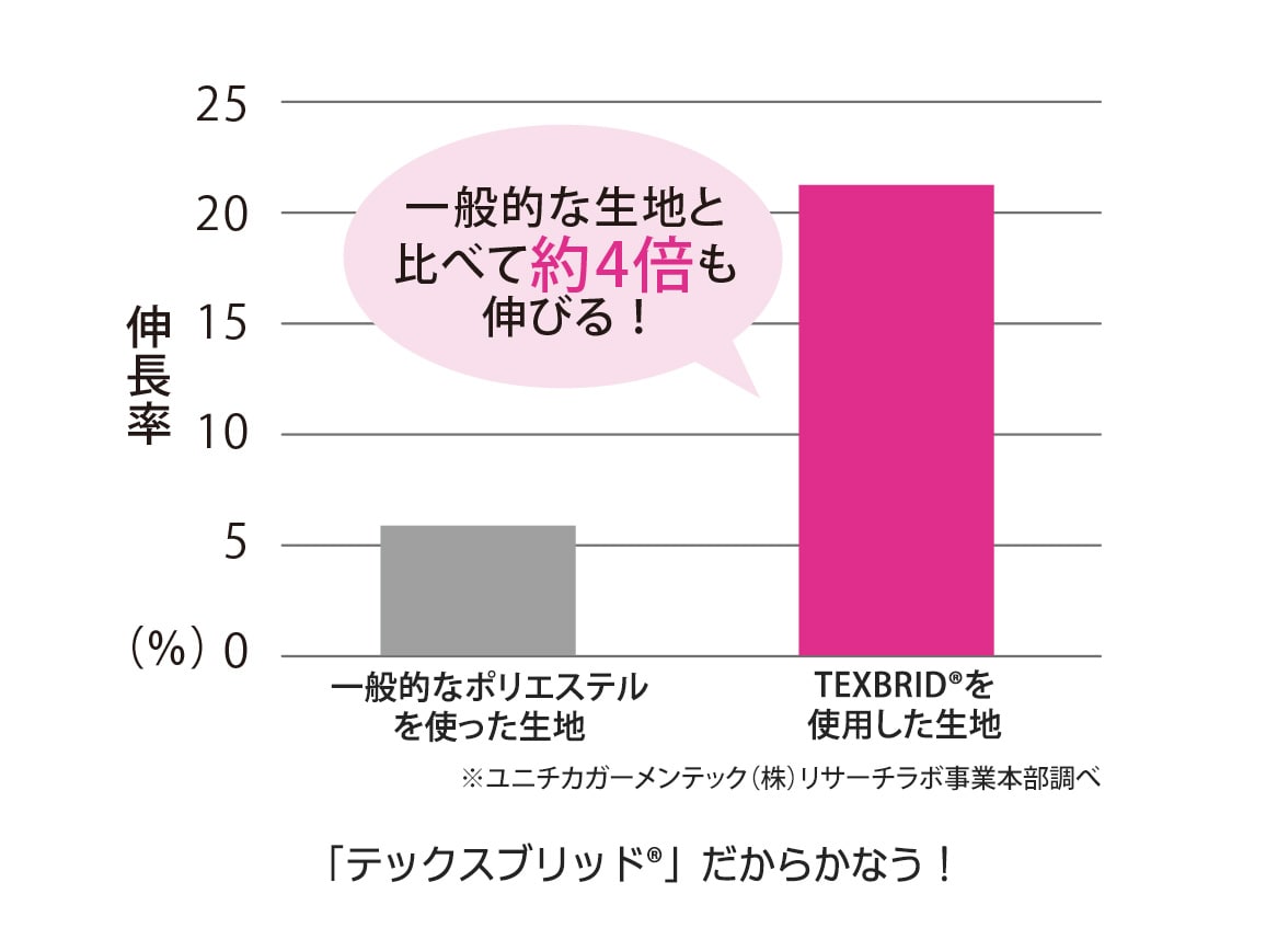 テックスブリッド ウォーキングジョガーパンツ テックスブリッド ウォーキングジョガーパンツ