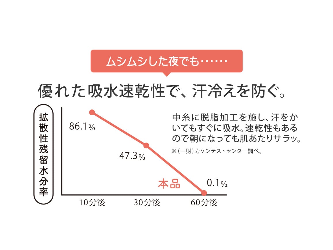 寒暖差しらず 3重ガーゼゆったりパジャマ 寒暖差しらず 3重ガーゼゆったりパジャマ
