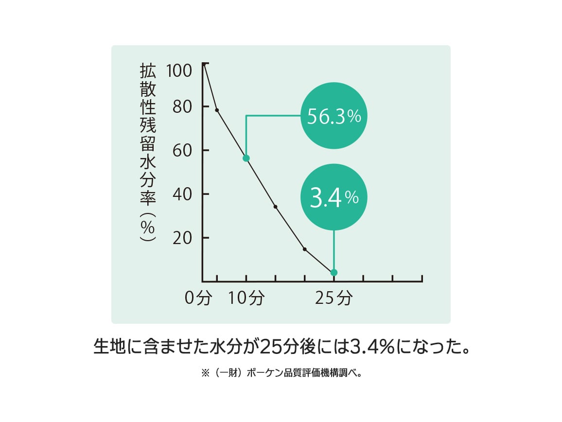 日本製 サラッと汗しらずゆったりオーバーシャツ 日本製 サラッと汗しらずゆったりオーバーシャツ