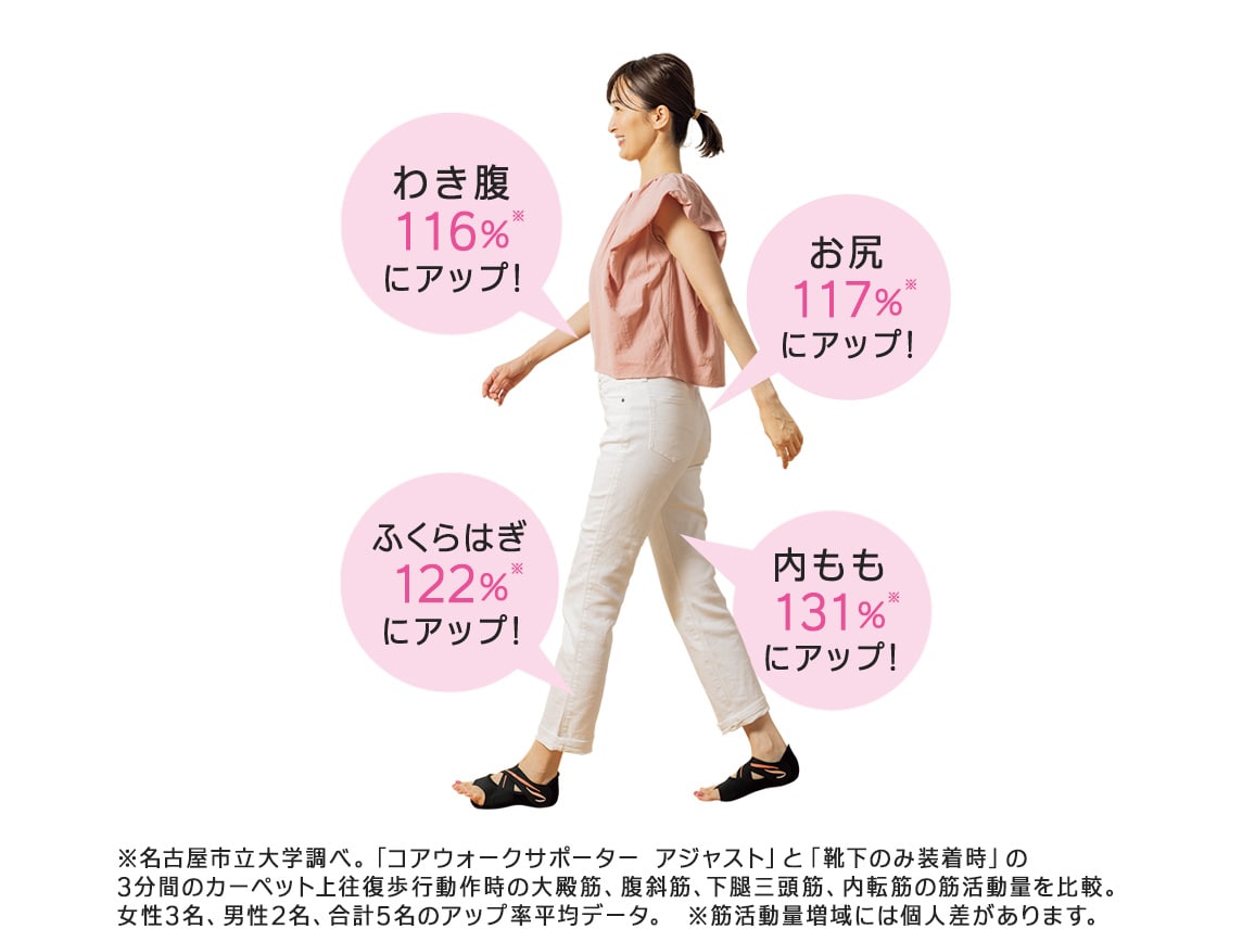 コアウォークサポーター アジャスト コアウォークサポーター アジャスト