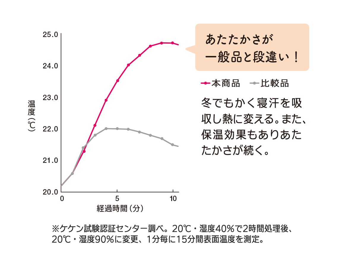 泉大津 カシミヤタッチの吸湿発熱ケット 泉大津 カシミヤタッチの吸湿発熱ケット