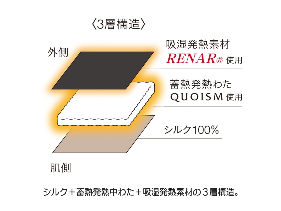 耳まですっぽり肌側シルクアイマスク 耳まですっぽり肌側シルクアイマスク