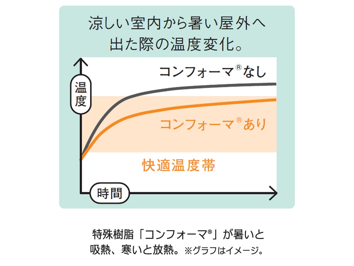 快適がつづく Aラインプルオーバー 快適がつづく Aラインプルオーバー