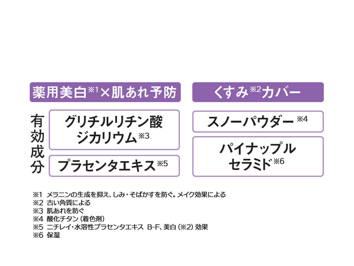薬用 白い膝人 薬用 白い膝人