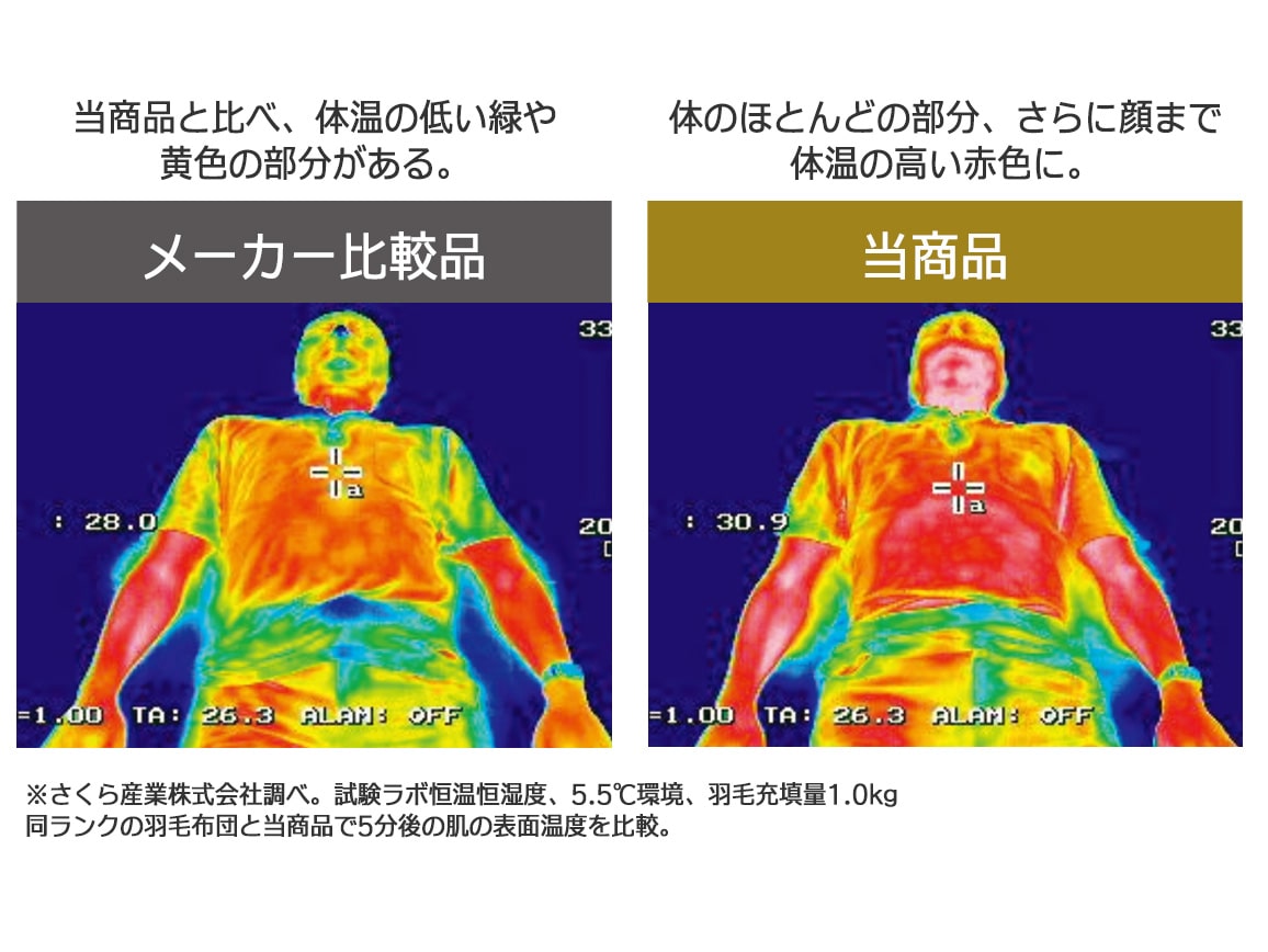 五ツ星 ぬく暖ハイブリッド 羽毛布団(セミダブル) 五ツ星 ぬく暖ハイブリッド 羽毛布団(セミダブル)