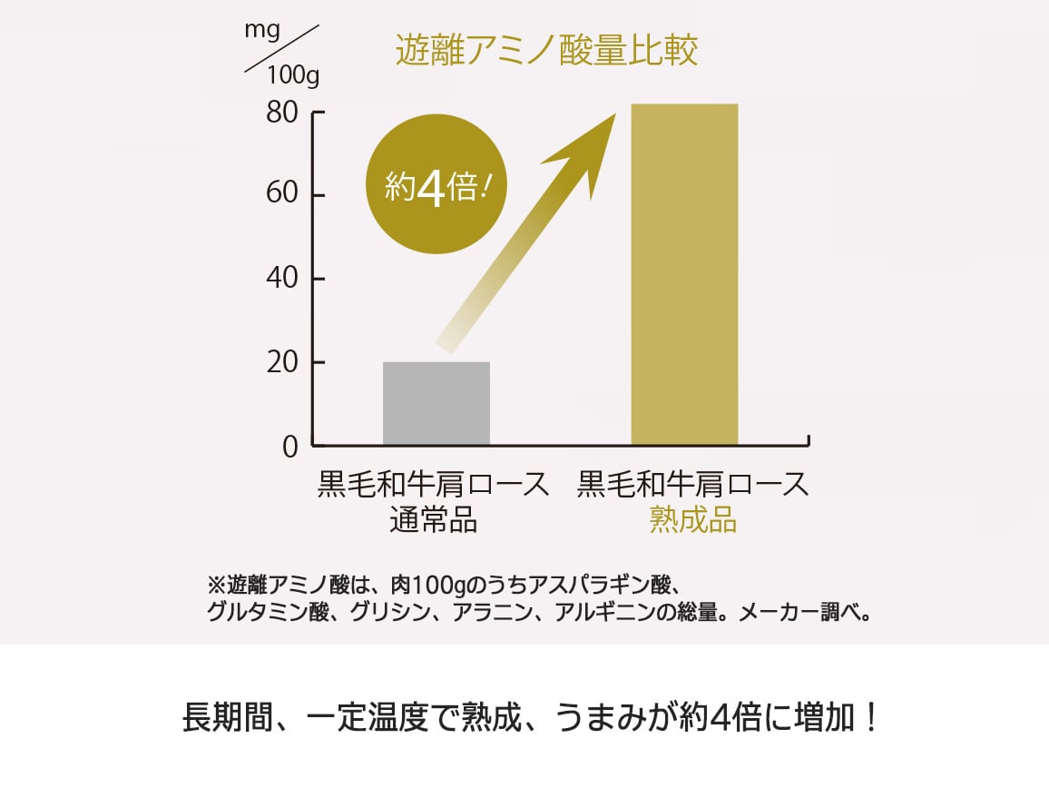 「ニイチク」熟成黒毛和牛のカットステーキ(2パック) 「ニイチク」熟成黒毛和牛のカットステーキ(2パック)