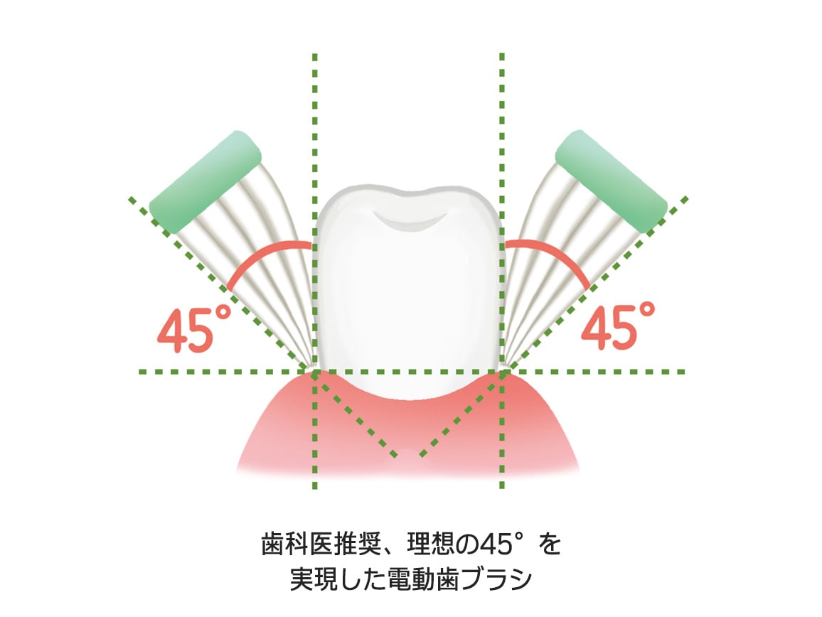 1台3役 ポルトアクアウォッシャーブリリアント 1台3役 ポルトアクアウォッシャーブリリアント