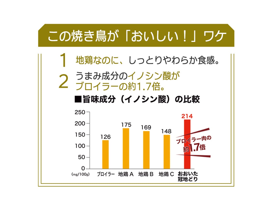 大分 おおいた冠地どり3種(6袋) 大分 おおいた冠地どり3種(6袋)