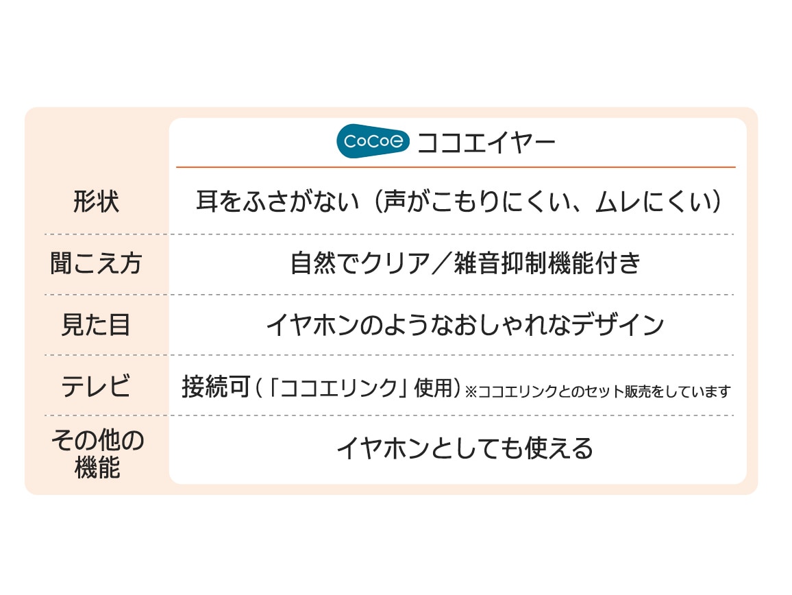 耳をふさがないオープンイヤー型集音器 ココエイヤー 耳をふさがないオープンイヤー型集音器 ココエイヤー