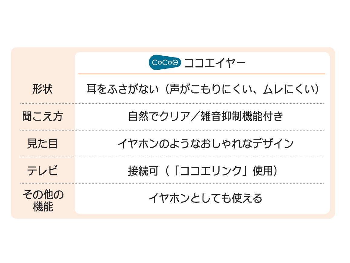 ココエイヤー・ココエリンクセット ココエイヤー・ココエリンクセット