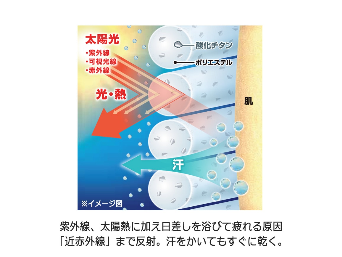 ミズノ 着る木陰パーカー ミズノ 着る木陰パーカー