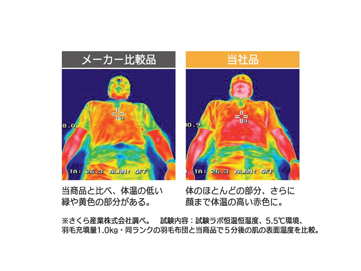 五ツ星 ぬく暖ハイブリッド 羽毛布団(ダブル) 五ツ星 ぬく暖ハイブリッド 羽毛布団(ダブル)
