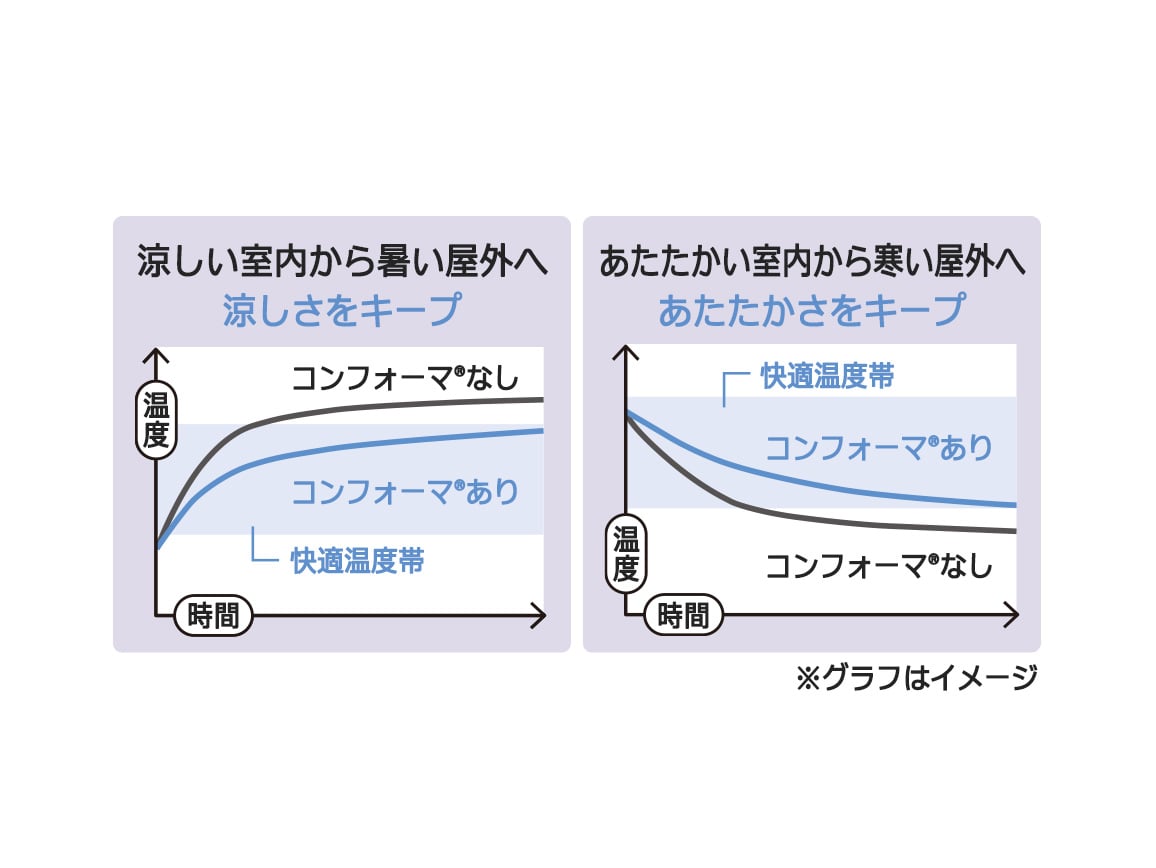 一年中心地よい Aラインボトルネックカットソー 一年中心地よい Aラインボトルネックカットソー