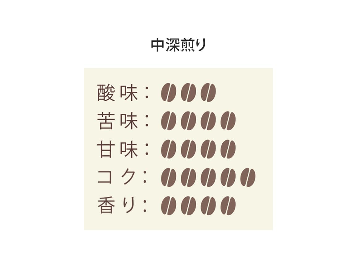 ンゴロ ンゴロ・コーヒー(粉)選べるセット(2袋) ンゴロ ンゴロ・コーヒー(粉)選べるセット(2袋)