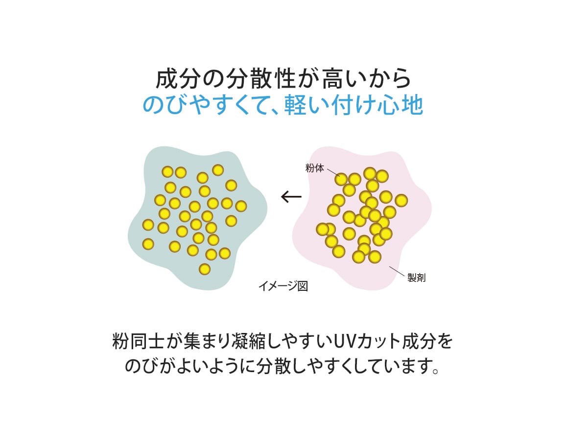 ハルメク 薬用UVジェルミルク 2本組 ハルメク 薬用UVジェルミルク 2本組