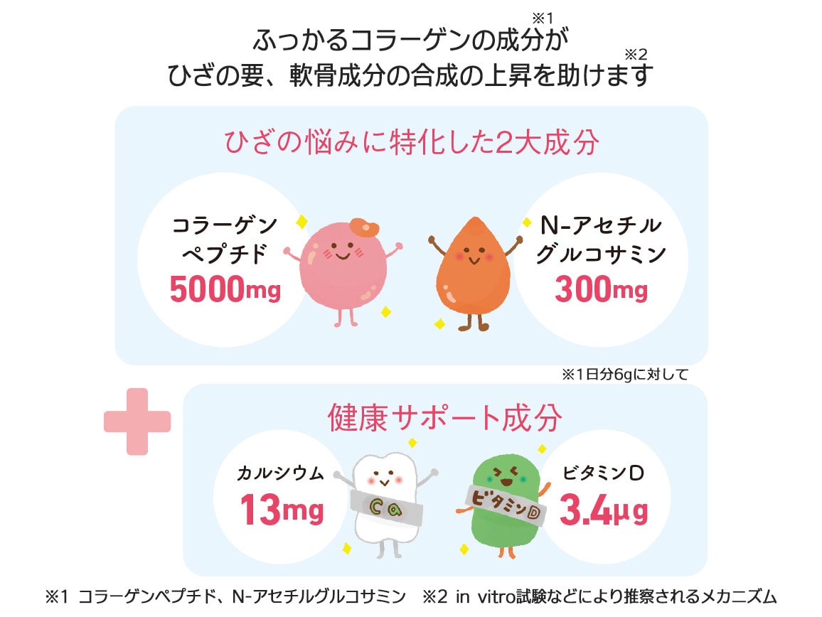 「定期おトク便」ハルメク ふっかるコラーゲン(200g袋)毎月お届けコース 「定期おトク便」ハルメク ふっかるコラーゲン(200g袋)毎月お届けコース