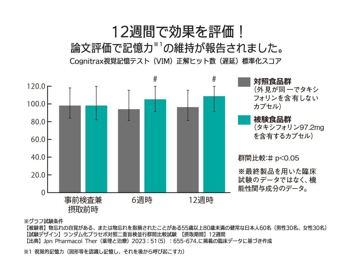 「定期おトク便」ハルメク 記憶メンテ(30日分)毎月お届けコース 「定期おトク便」ハルメク 記憶メンテ(30日分)毎月お届けコース