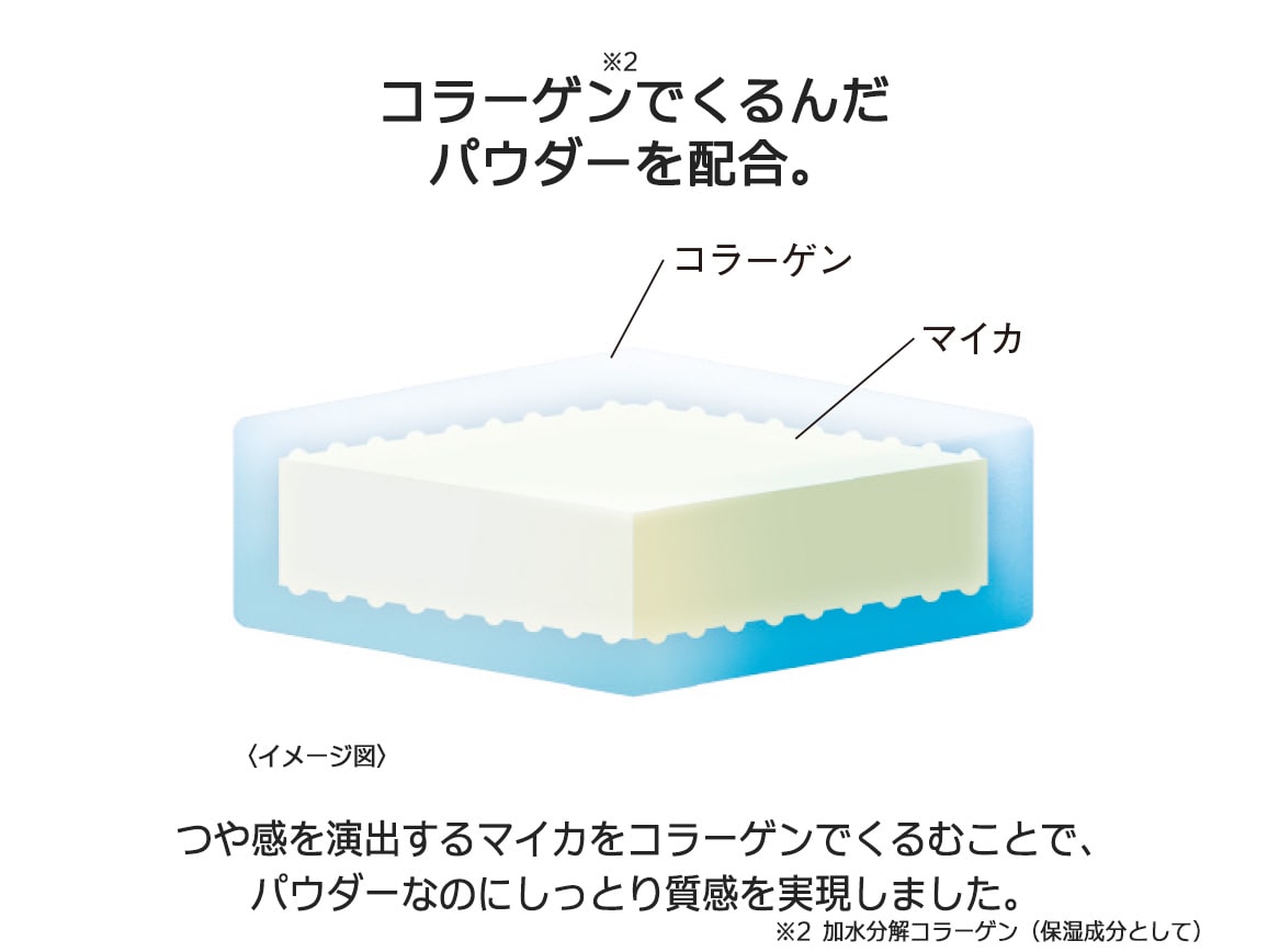 ハルメク 透明フェイスパウダーb(詰め替え用) ハルメク 透明フェイスパウダーb(詰め替え用)