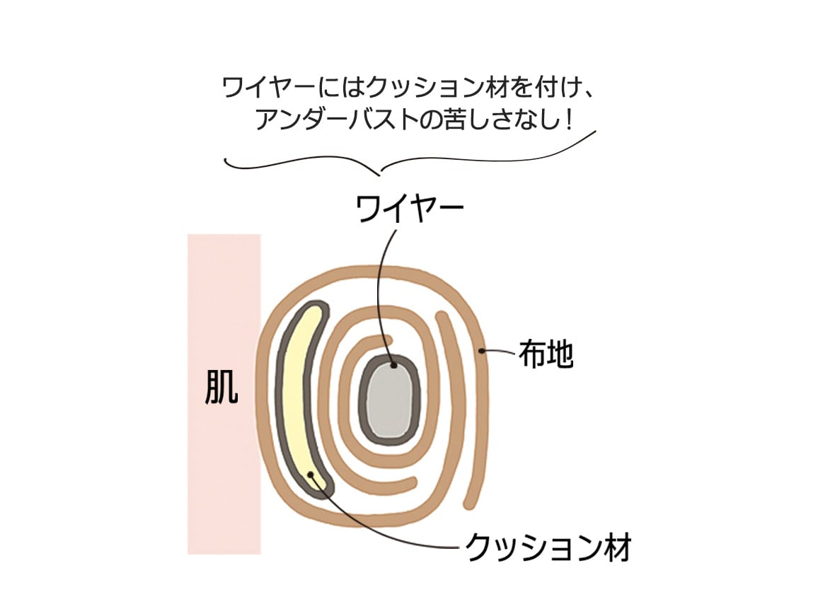 ハルメク スッキリ・ソフトワイヤーブラ ハルメク スッキリ・ソフトワイヤーブラ