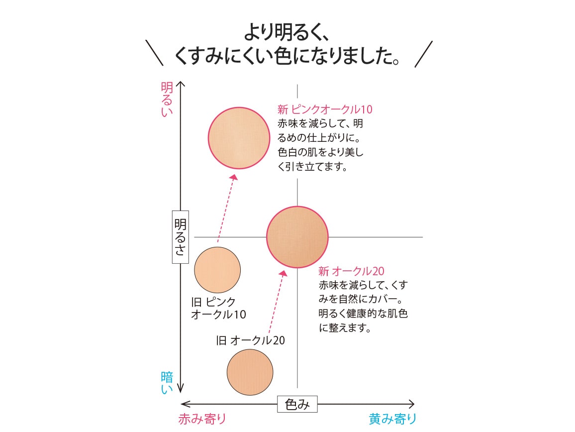 定期おトク便 セリジエ 薬用美白ミネラルパウダー 詰め替え用 オークル２０ ６０日コース 公式 ハルメク通販サイト