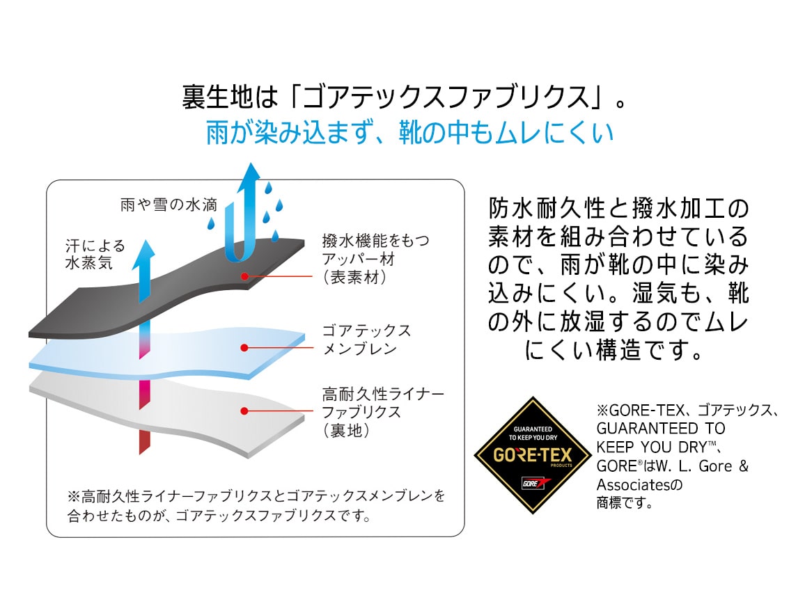 アサヒ トップドライ3961 アサヒ トップドライ3961