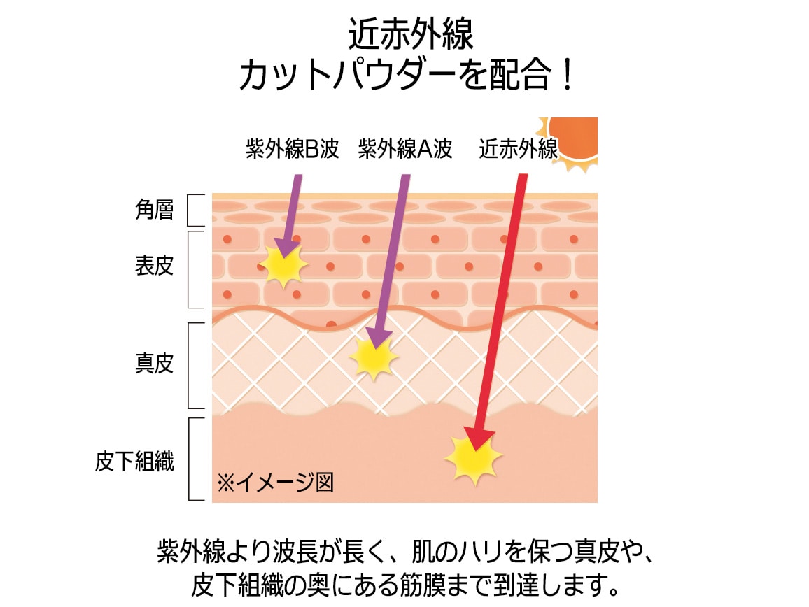 セリジエ 薬用美白ミネラルパウダー(詰め替え用) セリジエ 薬用美白ミネラルパウダー(詰め替え用)