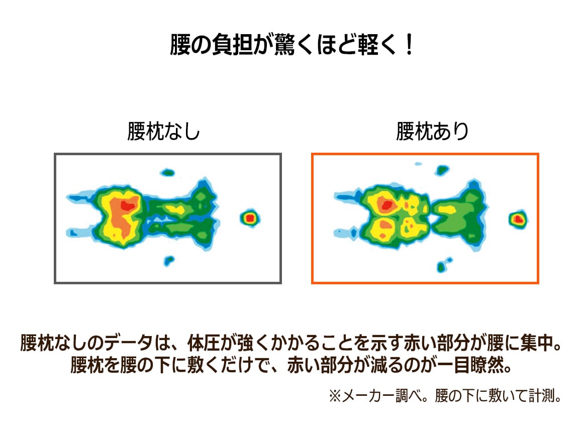 ハルメク 私の腰枕 公式 ハルメク通販サイト