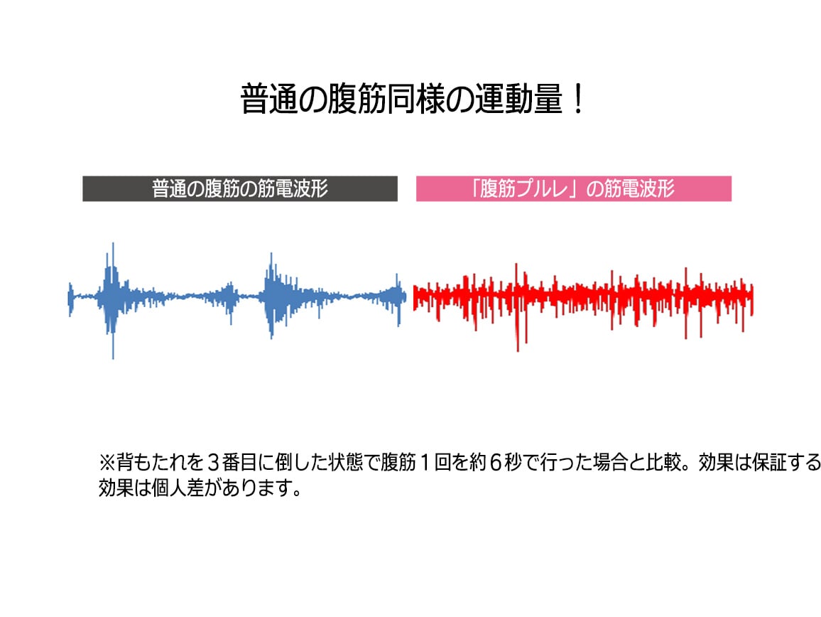 腹筋プルレ 腹筋プルレ
