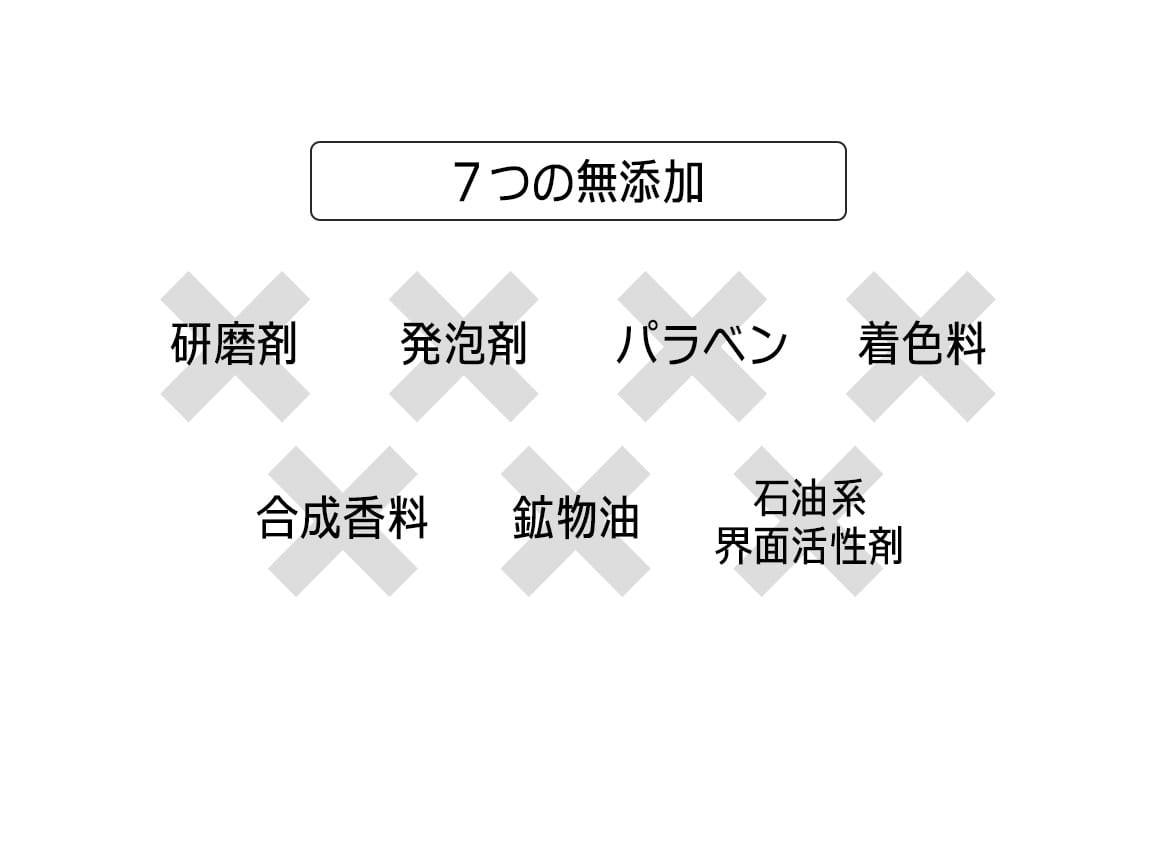 定期おトク便」ハルメク 薬用お茶で歯磨きジェル２本組 ９０日定期お