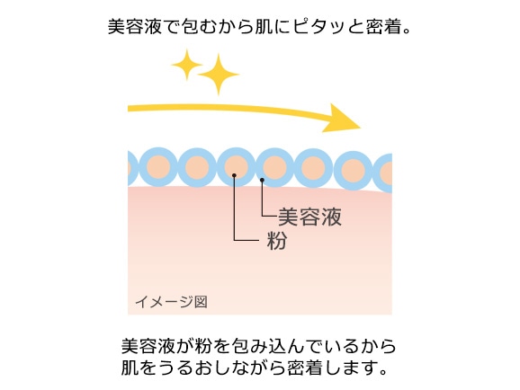 セリジエ 薬用美白ミネラルパウダー(詰め替え用) セリジエ 薬用美白ミネラルパウダー(詰め替え用)