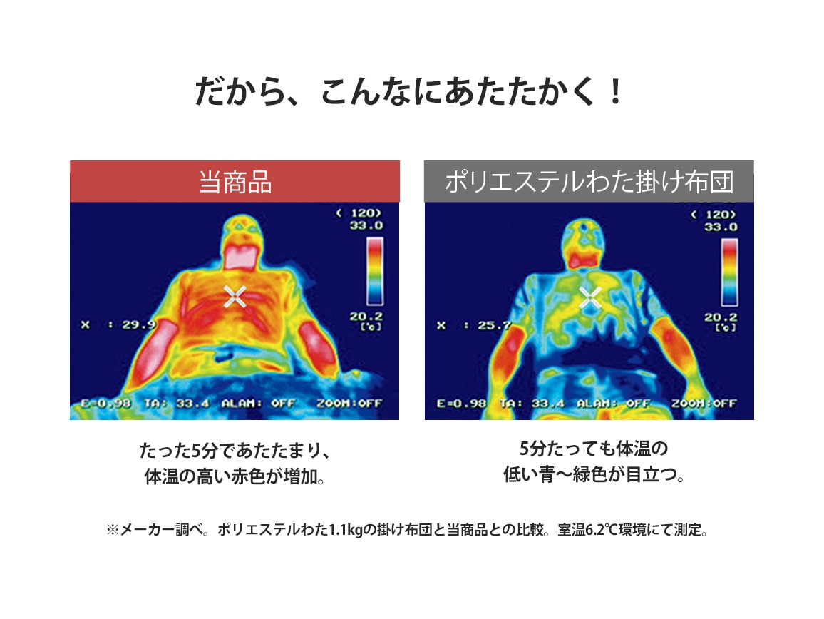 五ツ星 肩まであたたか発熱羽毛布団(シングル) 五ツ星 肩まであたたか発熱羽毛布団(シングル)