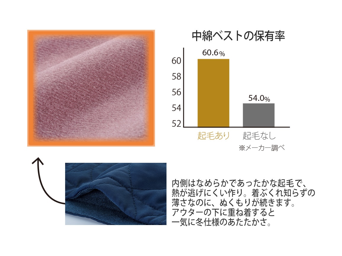 腰まであったか中綿ベスト(04_ＬＬ 62_ネイビー): ｜ カタログ