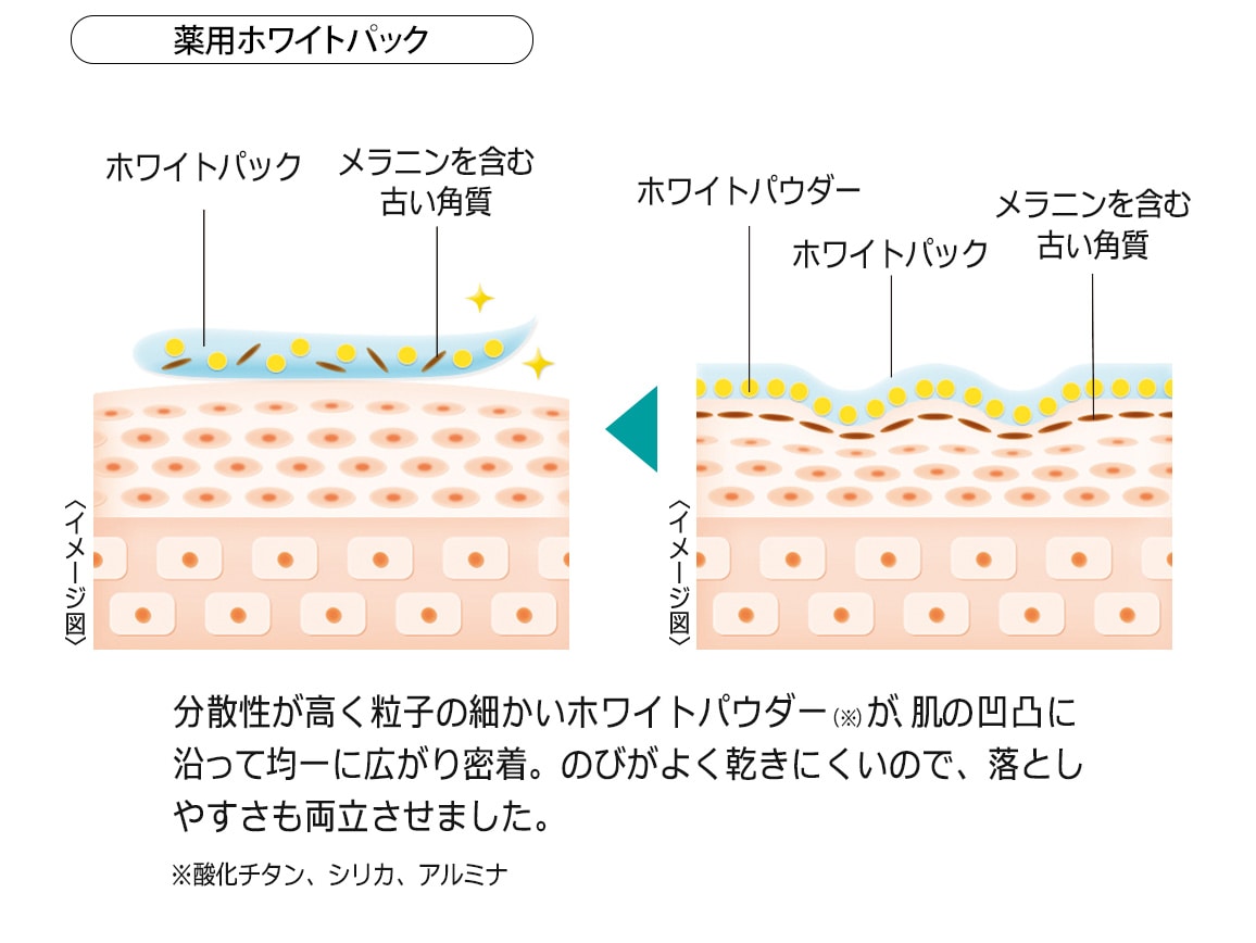 リファスキムシェーバー&薬用ホワイトパック 明るさアップセット リファスキムシェーバー&薬用ホワイトパック 明るさアップセット
