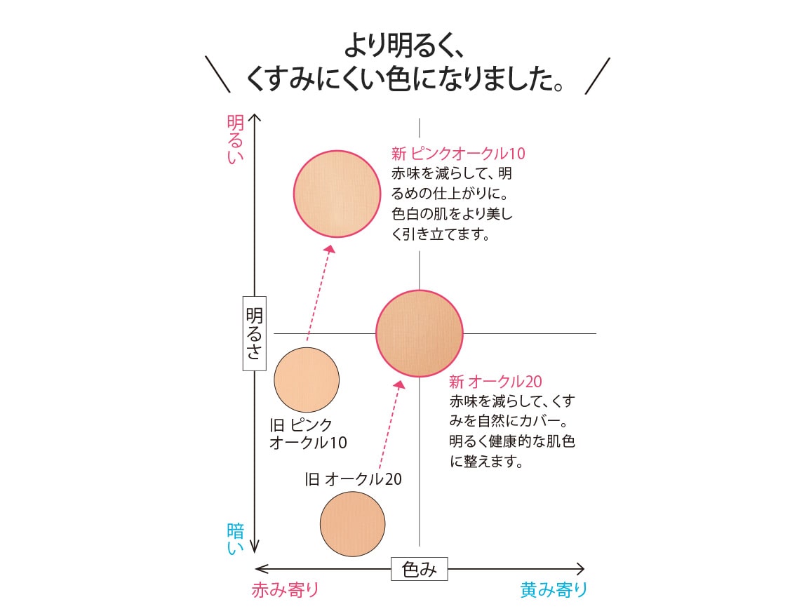 ハルメク 薬用美白ミネラルパウダー（詰め替え用）(81_ピンクオークル