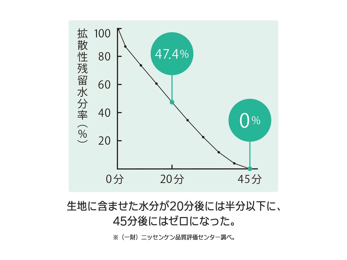 日本製 サラッと汗しらずスマートワイドパンツ 日本製 サラッと汗しらずスマートワイドパンツ