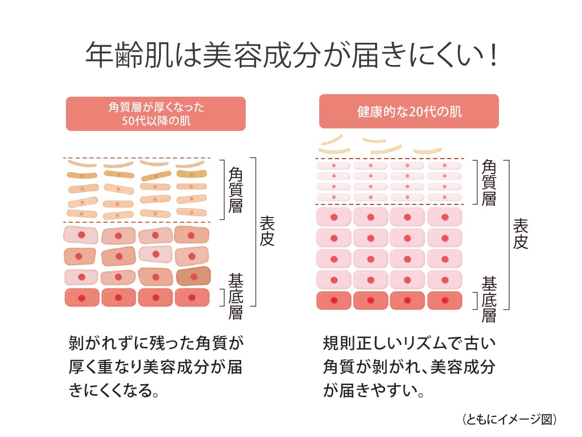 ハルメク 薬用トータルエイジ化粧水 ミニ(旧タイプ) ハルメク 薬用トータルエイジ化粧水 ミニ(旧タイプ)