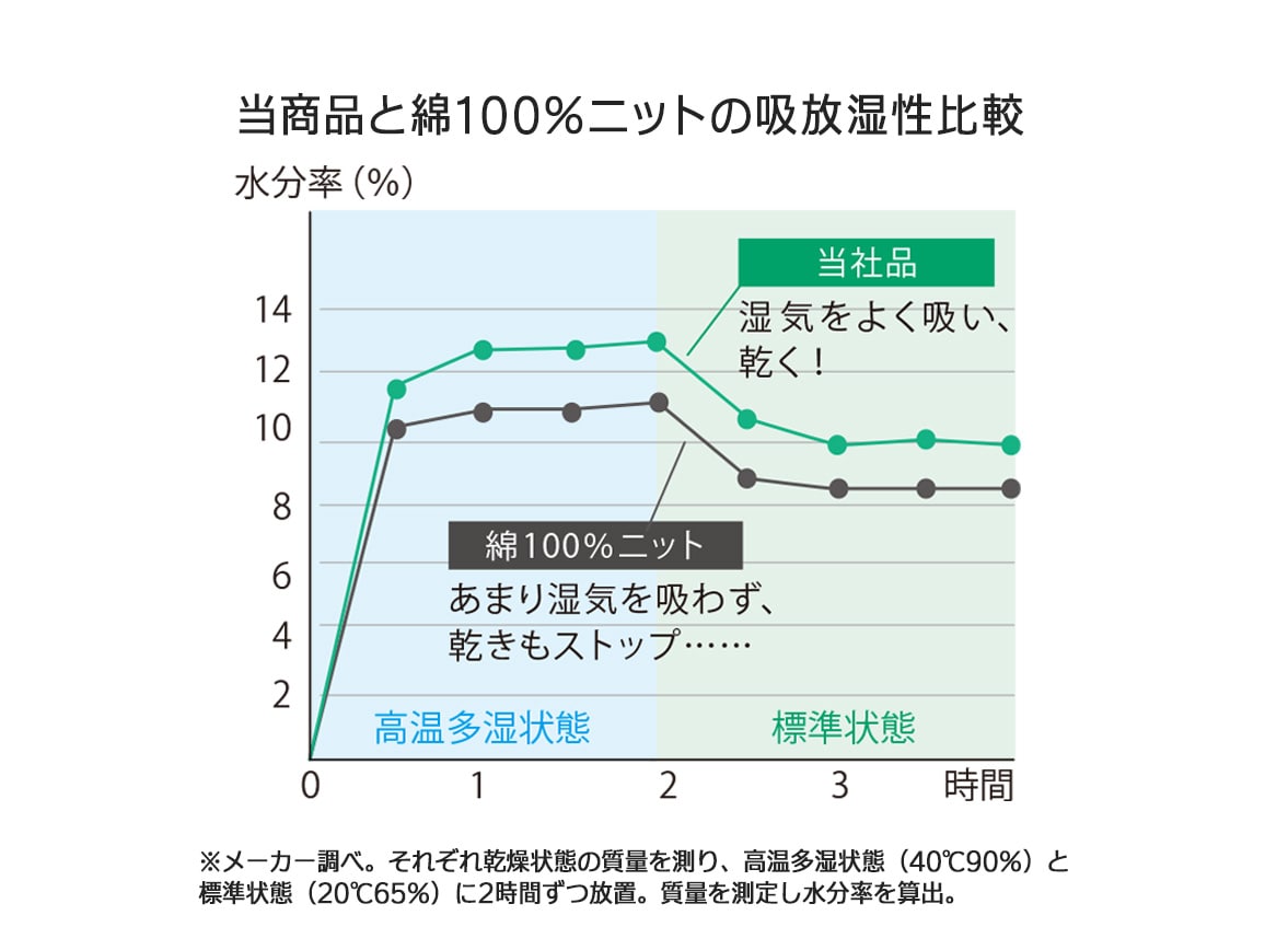 ハルメク 洗濯機で洗える コットンシルクニット ハルメク 洗濯機で洗える コットンシルクニット